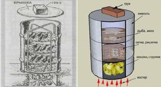 Как сделать простейшую коптильню горячего копчения своими руками