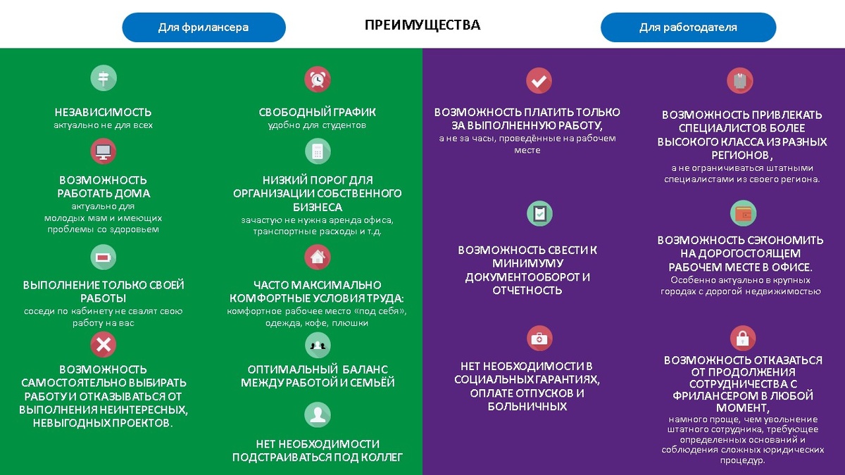 Преимущества фриланса для работника и нанимателя