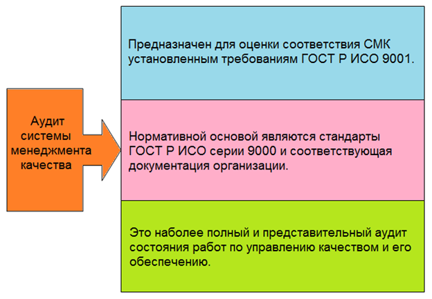 Аудит качества системы