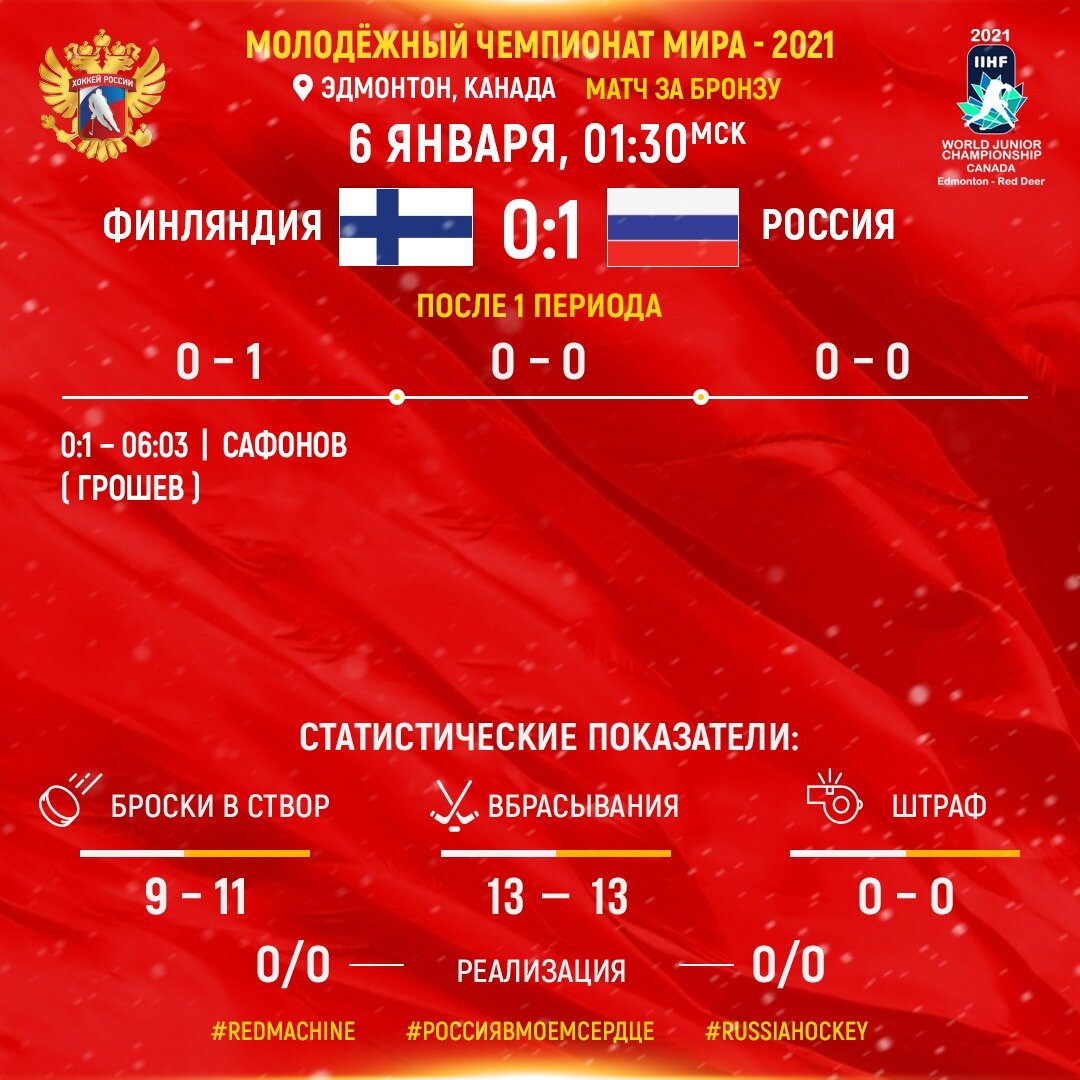 Статистика матча после первого периода 