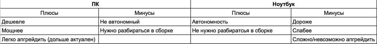 Таблицы в Дзен нельзя вставлять....