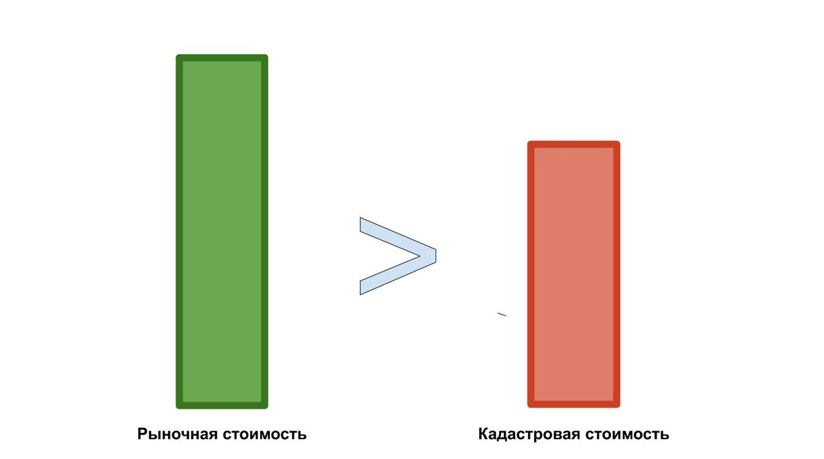 Благоприятное соотношение