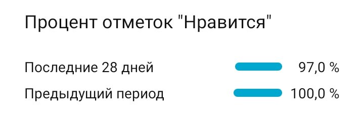 Статистика канала - ГругМан Р. А.
