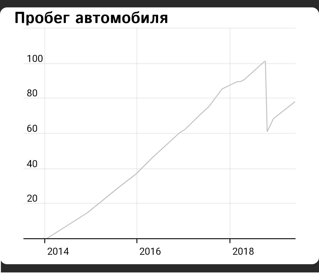 Когда Автотеке и другим сервисам проверки авто нельзя доверять. Часть 2 |  АВТОреальность | Дзен