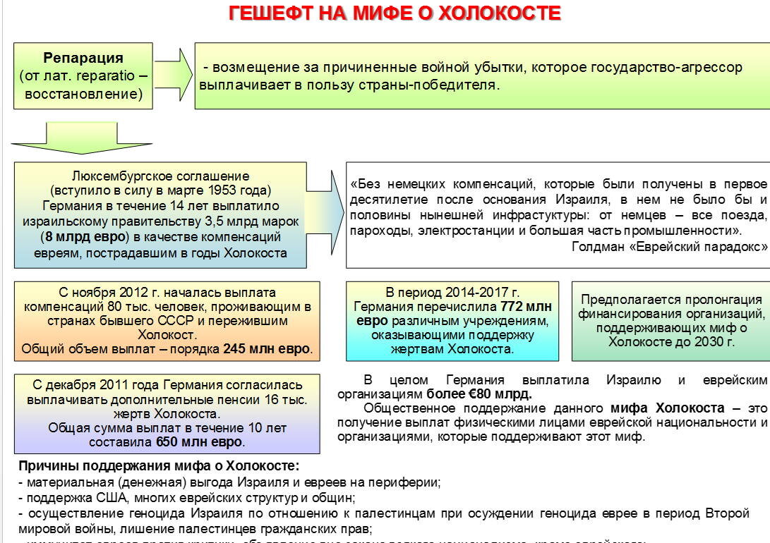 
Кадр из презентации В. В. Матвеева