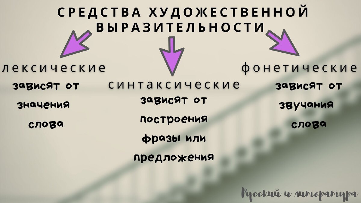 Все средства художественной выразительности для ЕГЭ. №26 | Русский и  Литература | Дзен