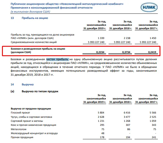 Пример показателя EPS в годовом отчете компании НЛМК