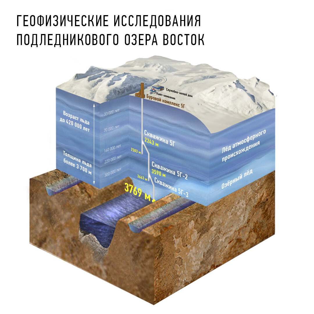 Исследовательская работа озеро