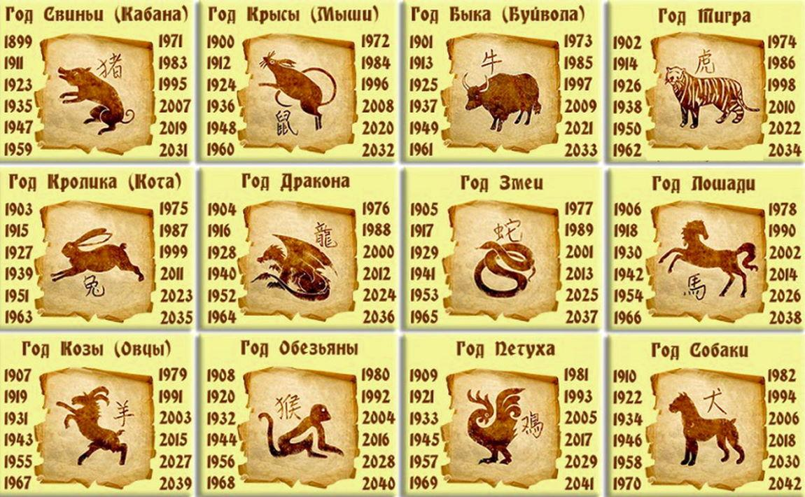 Год 2020 какие года рождения. Восточный гороскоп по годам таблица. Календарь годов по животным таблица Китай. Годы китайского гороскопа таблица. Китайский гороскоп по годам таблица рождения животные.