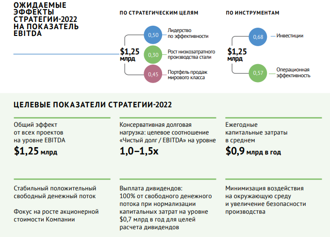 Нлмк акции прогноз 2024 год