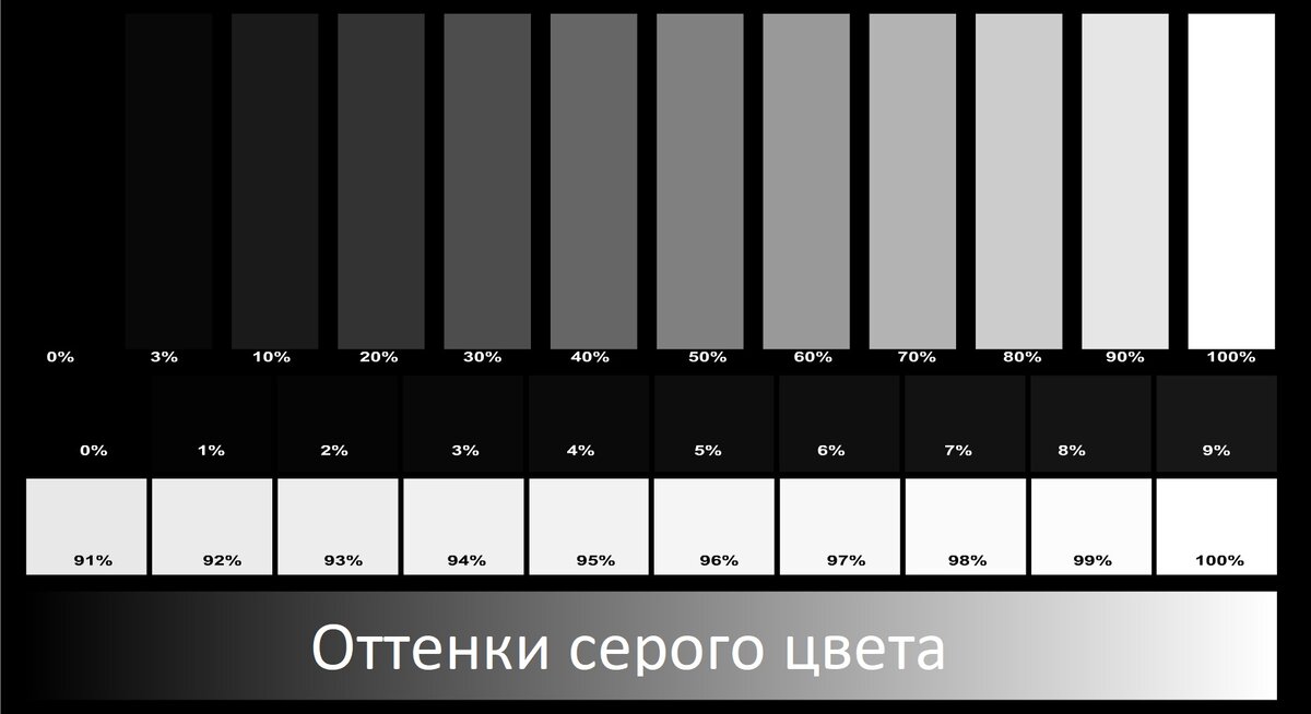 Изображение некоторых оттенков серого