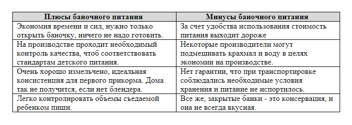                     Сравнительная таблица плюсов и минусов готового баночного питания