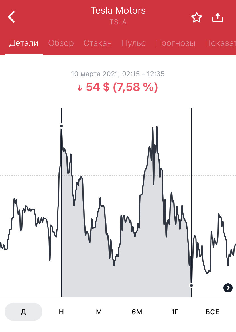 Так за несколько часов, а порой и минут(!) люди теряют капиталы!