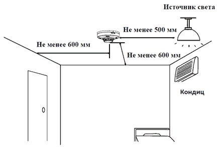 Не менее 0 002. Схема размещения пожарных извещателей. Датчик пожарной сигнализации a5500044. Нормы установки дымовых датчиков пожарной сигнализации. Схема установки пожарного извещателя на потолке.