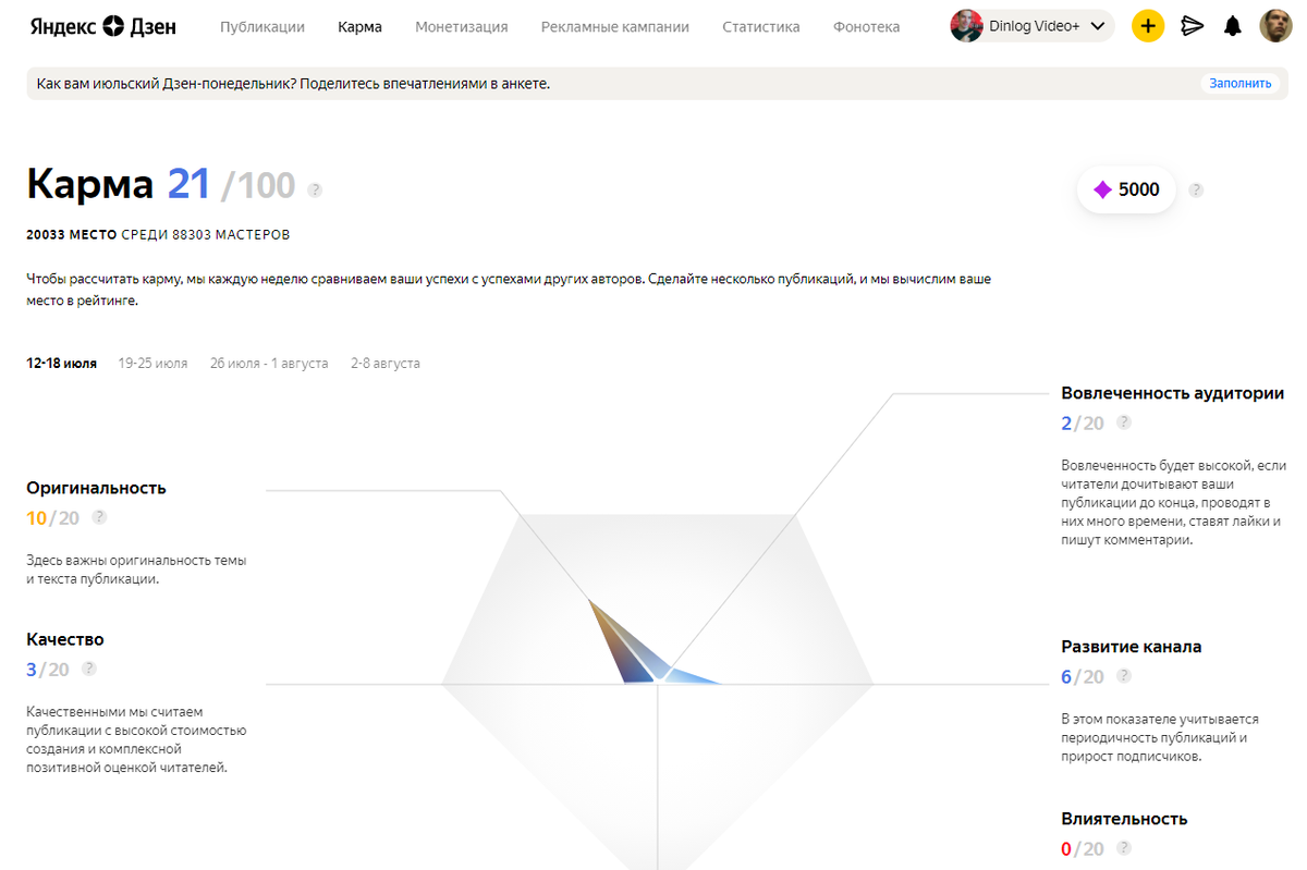 Такой Карма была еще четыре недели назад