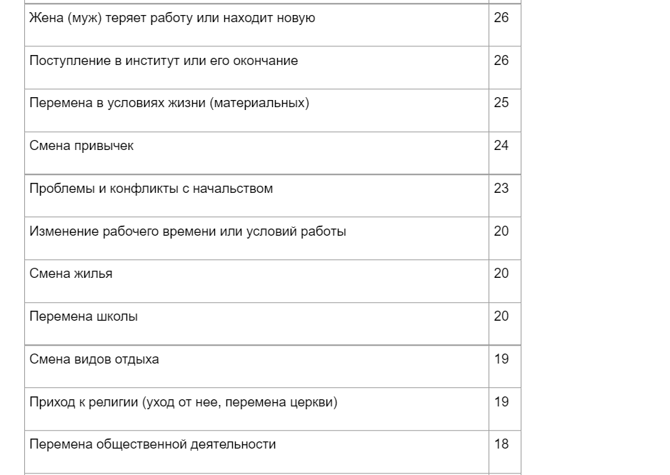 Суммируйте все баллы  - причем если событие случалось несколько раз то плюсуйте всё