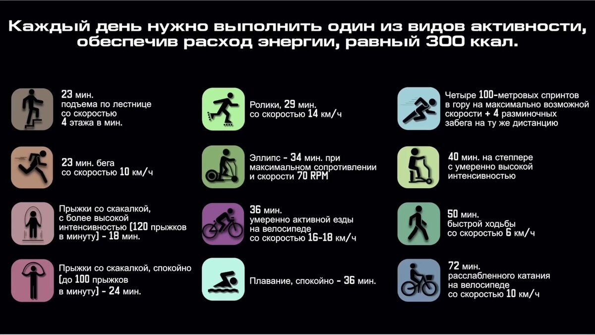 Виды активности для сброса 300 ккал
