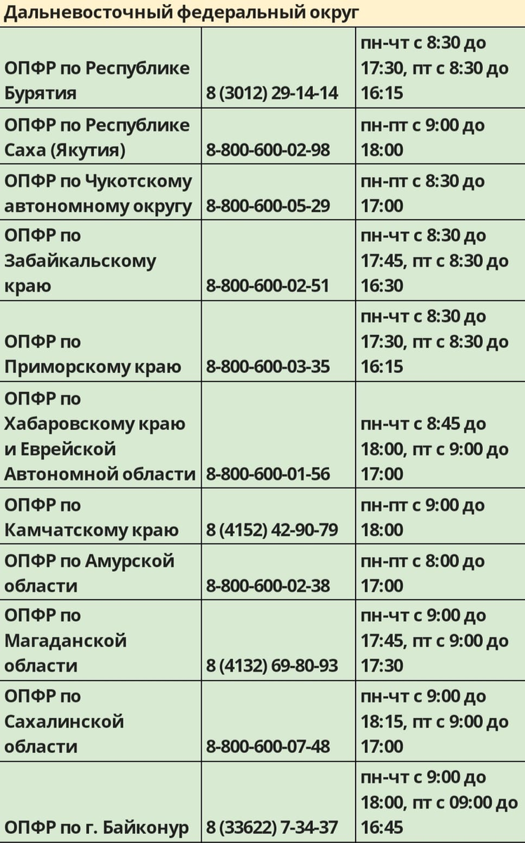 пфр номер телефона горячей линии. горячая линия пфр. номер телефона пенсионного фонда в луганске. режим работы пенсионного. горячая телефонная линия пфр.
