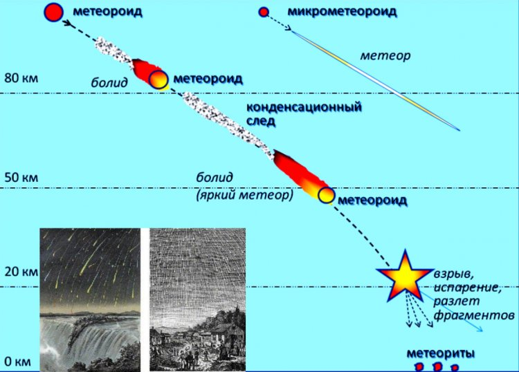 [https://scientificrussia.ru/articles/nezvanye-kosmicheskie-gosti-intervyu-s-chl-korr-ran-borisom-shustovym]