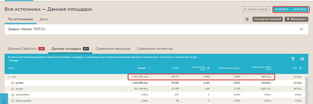 Данные кабинета CallTouch