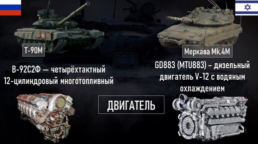 т-90М vs Меркава Mk.4: сравнение вариантов основных танков России и Израиля