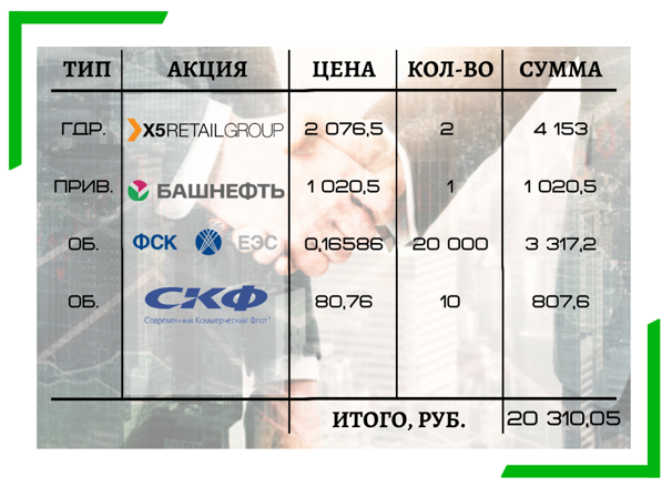 Какие акции лучше на бирже?