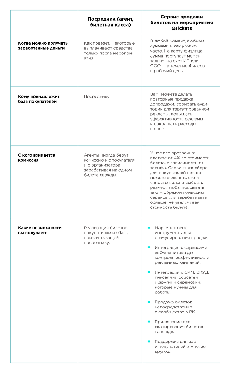 Как продавать в праздники?