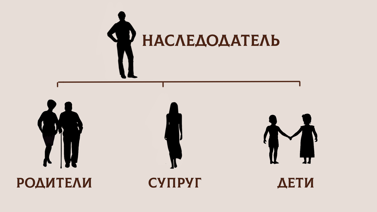 Наследники первой очереди по закону