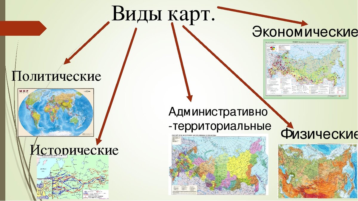 Виды карт географических