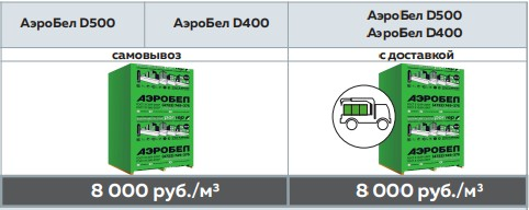 С официального сайта Аэробел для региона Курск