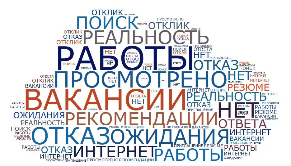 Уже давно я помогаю моим читателям и подписчикам разобраться в причинах регулярно возникающих трудностей при поиске работы. Обычно они напрямую связаны с резюме соискателя. Странно!-2