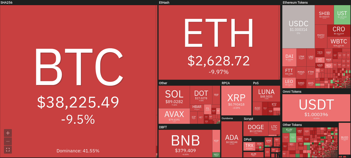 Тепловая карта криптовалют за 14.02.22 - 20.02.22