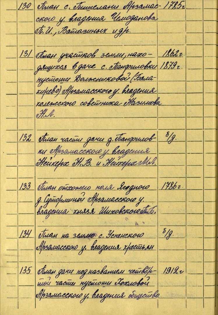 Исследование и работа в архиве. Чертежи и карты деревень. | Забытое... |  Дзен