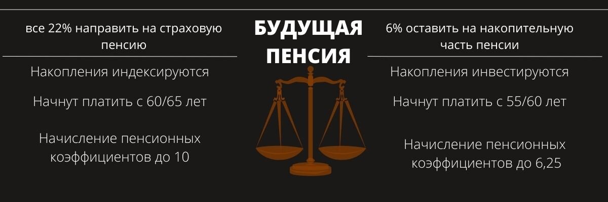 Выбор за вами
