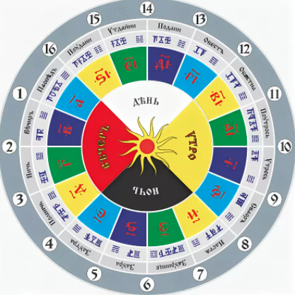 фото : https://xn--80a2agbdc.xn--p1ai/slavjanckie-chasi/