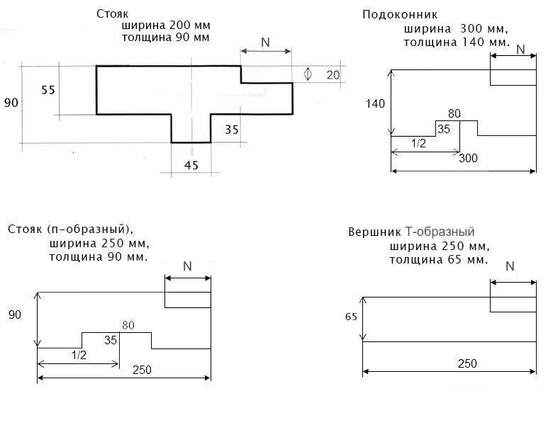 Клееная окосячка обсада окон и дверей