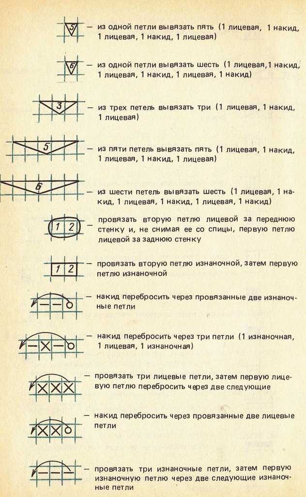 Как понимать схемы вязания спицами