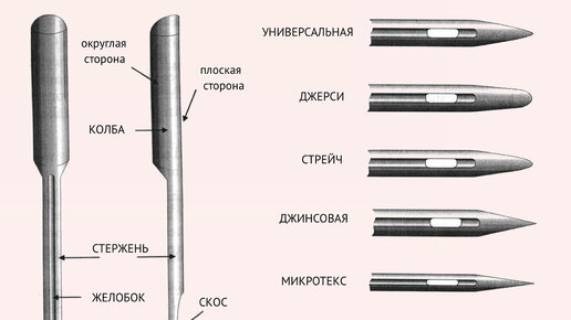 Крой и моделирование юбок (2015) Видеокурс