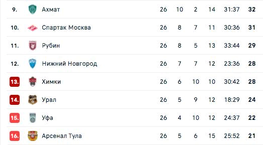 Нижняя часть таблицы выглядит теперь так...