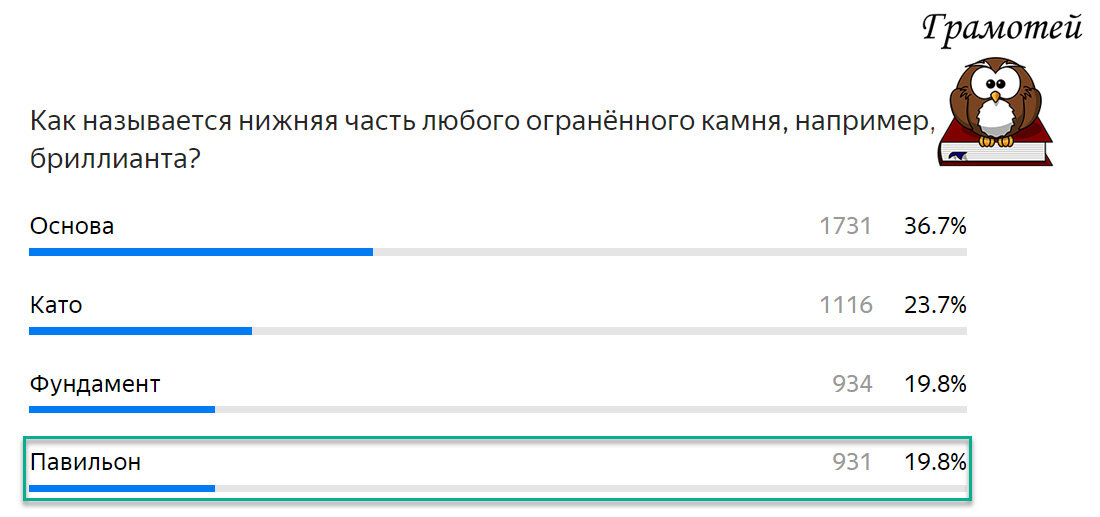 Павильон - нижняя часть любого ограненного камня. Фото автора 