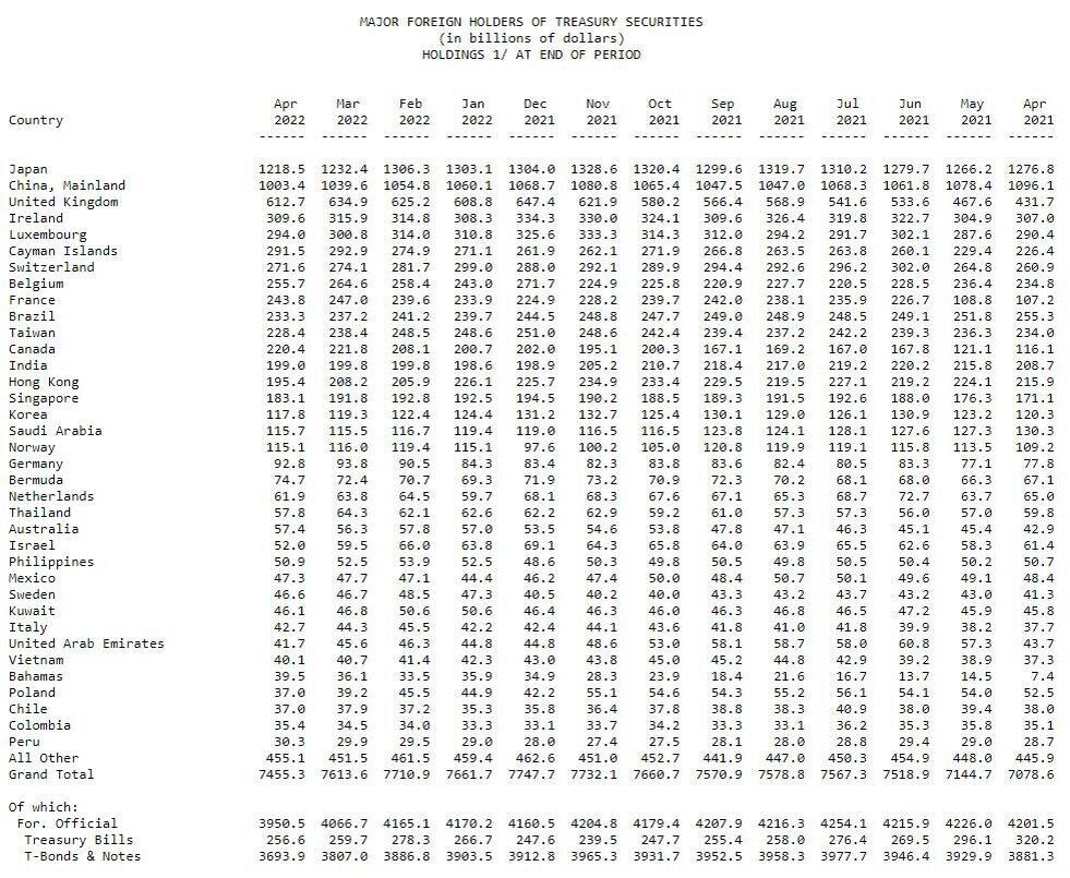 Скорый крах доллара. Что же ждёт США впереди