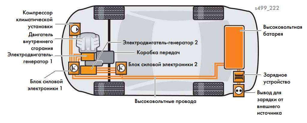 Силовые агрегаты и высоковольтные элементы