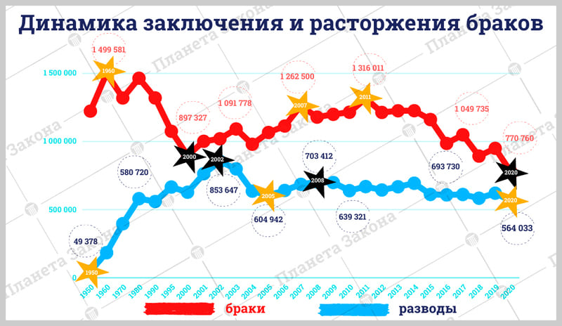 Источник: https://www.planeta-zakona.ru/