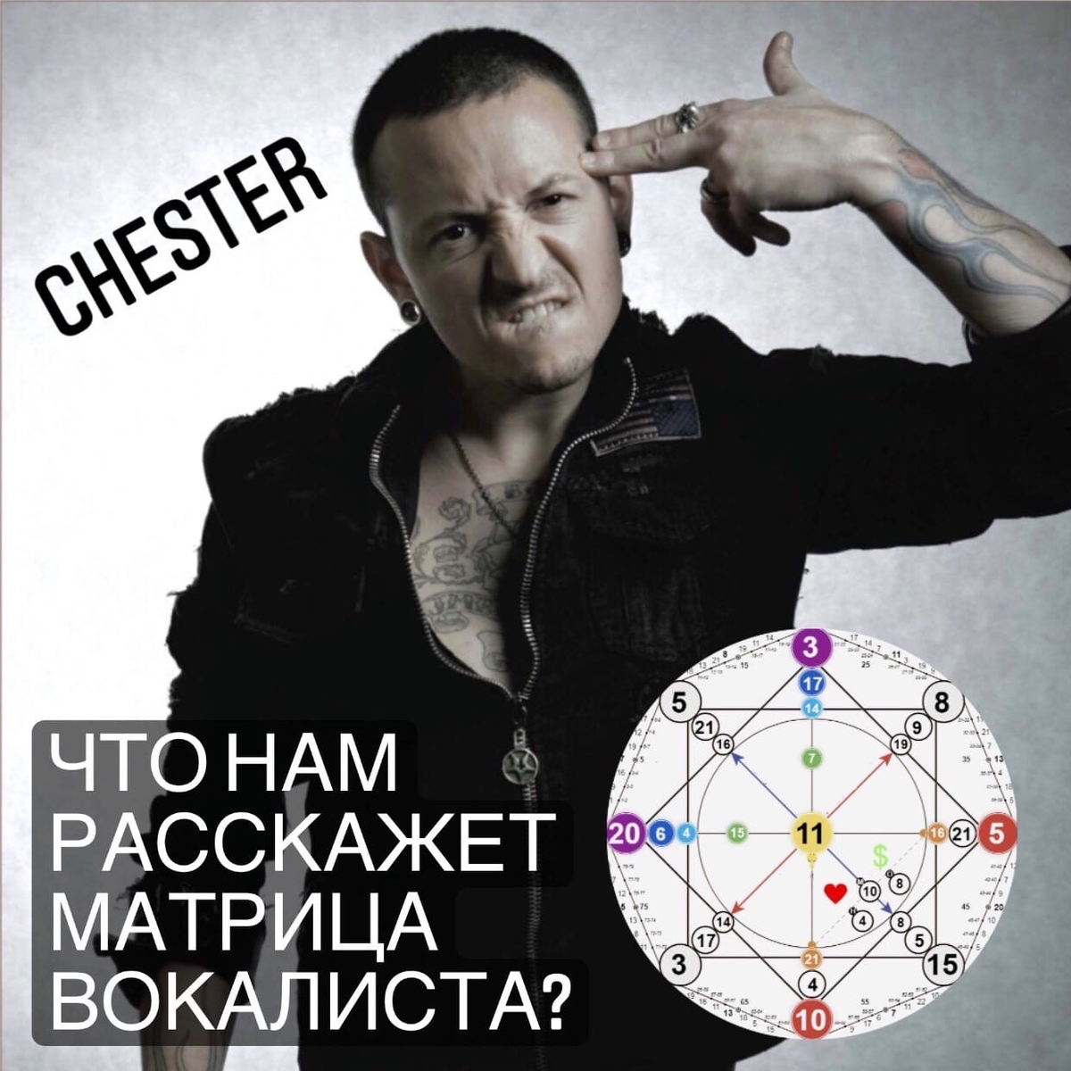 МАТРИЦА ЧЕСТЕРА