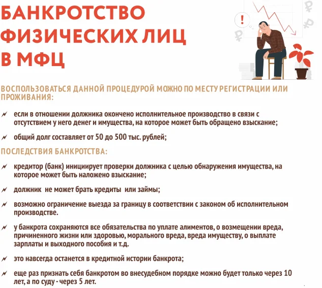 Долги через мфц. Списание долгов через МФЦ. Банкротство через МФЦ. Банкротство физических лиц через МФЦ. Банкротство физ лиц через МФЦ.