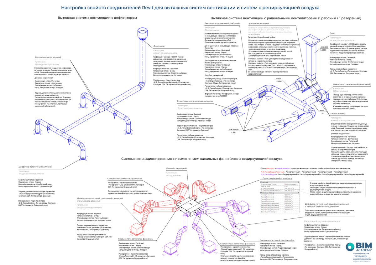 Памятки по настройке свойств соединителей Revit для систем вентиляции |  Академия BIM | Дзен