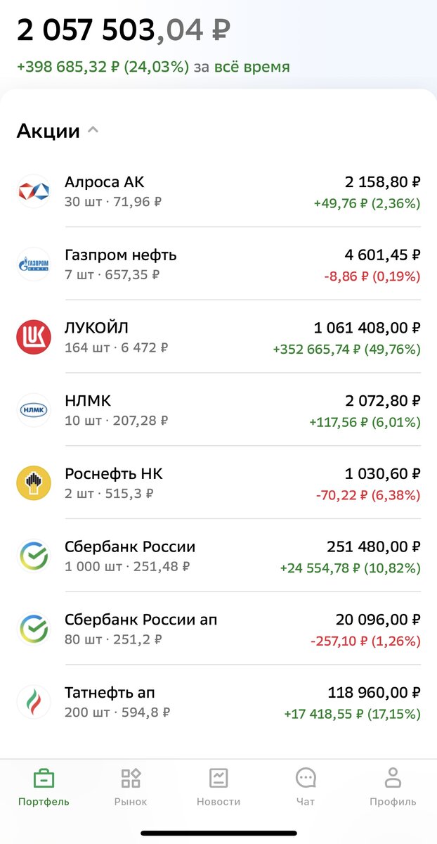 актуальный портфель
