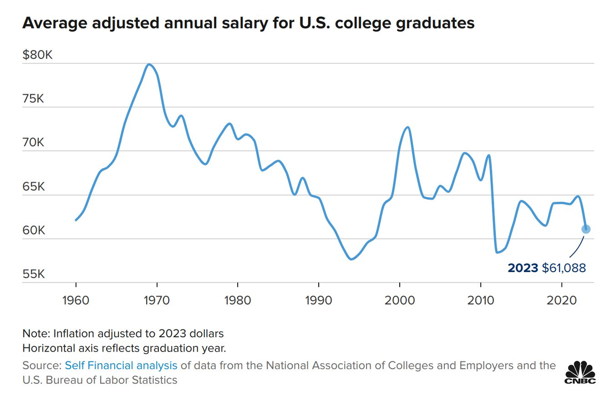 Доброе утро, всем привет!Четверг. Инфляция. Инфляция туземнула. За прошлую неделю. +0,28%.  Недельный прирост цен почти в 0,3% стал максимальным с первой недели  декабря 2022 года.-19