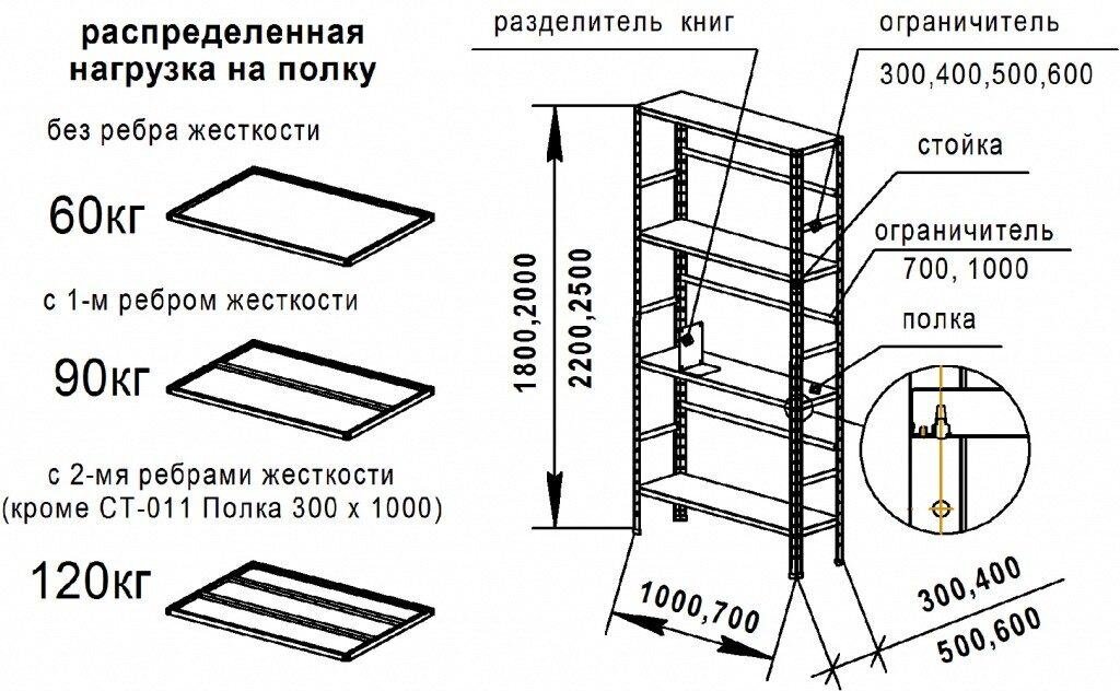  Чертёж металлического стеллажа и максимально допустимые нагрузки на него