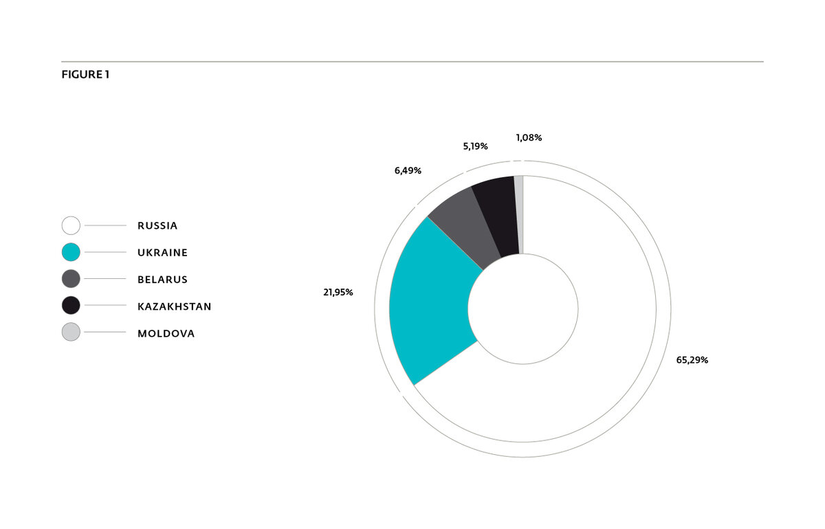 Страны, затронутые веб-майнером, по данным ESET LiveGrid®.